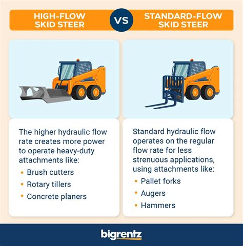 gpm vs hp skid steer|high flow skid steer performance.